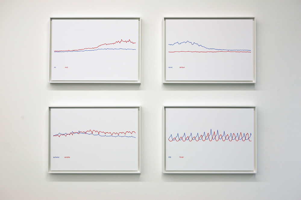 Text Trends, 2016, Data on View, La Terrasse Nanterre